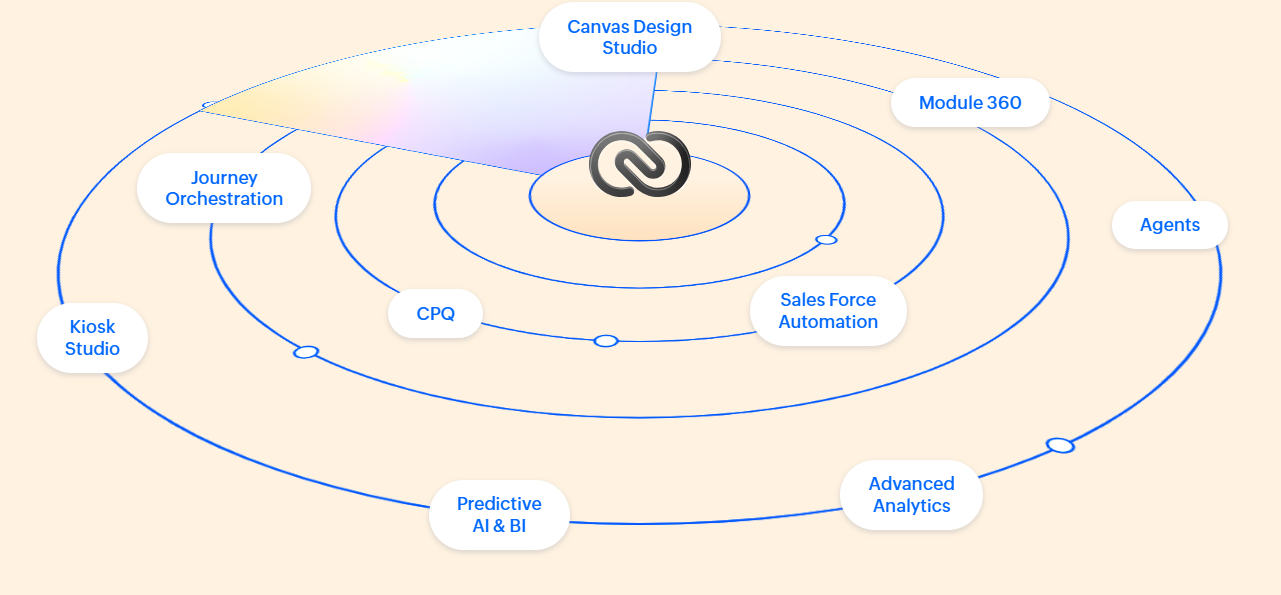 connectwise-vs-zoho-crm-12