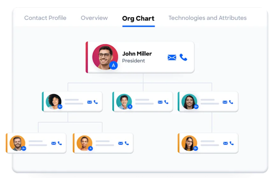 altify-vs-salesforce-17
