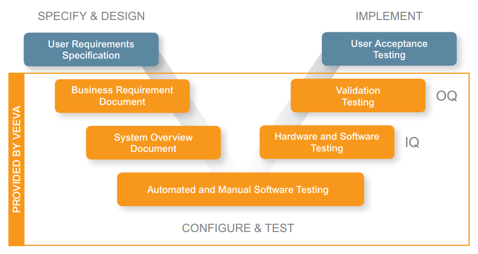 salesforce-vs-veeva-3