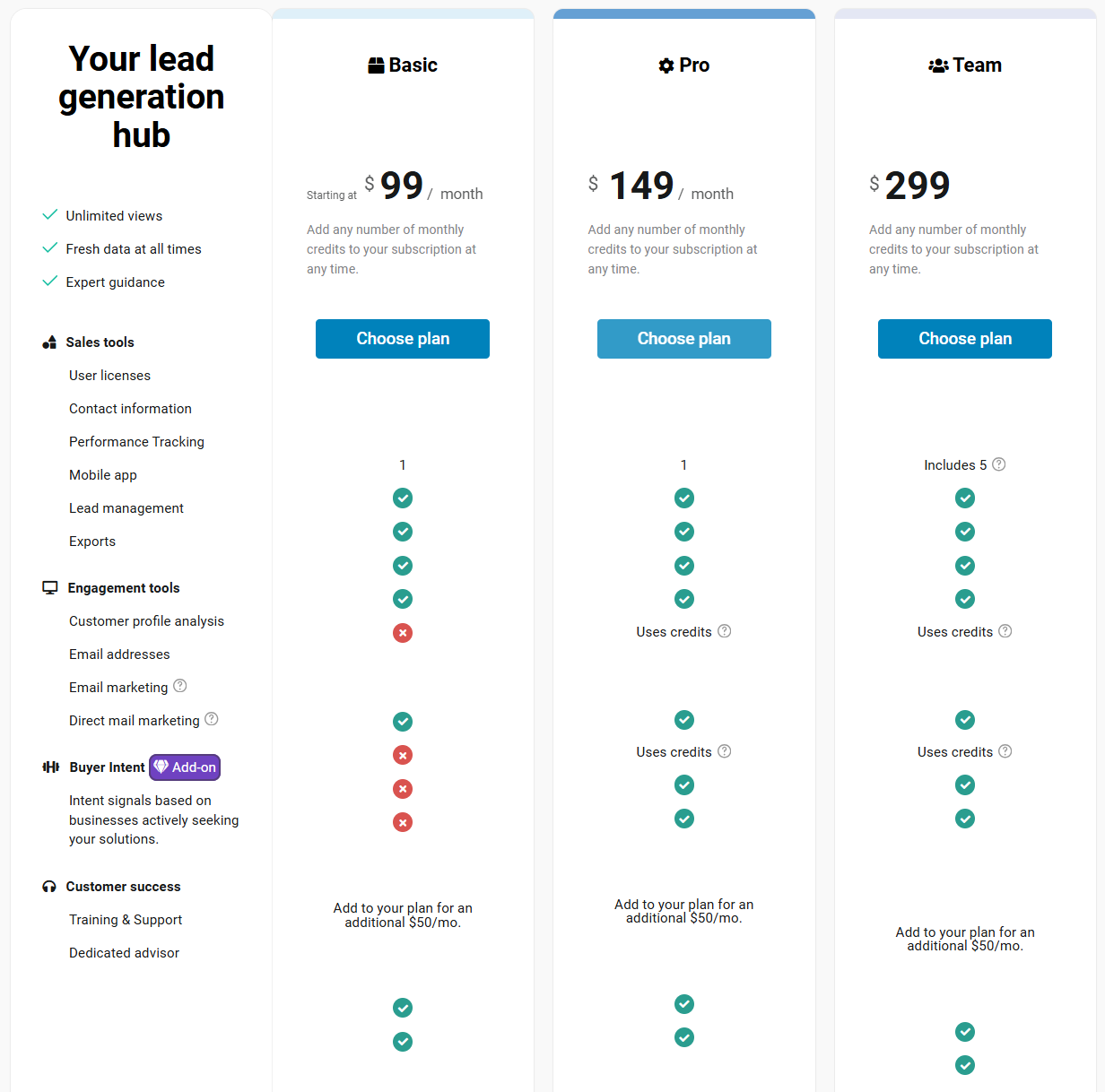 data-axle-review-image5