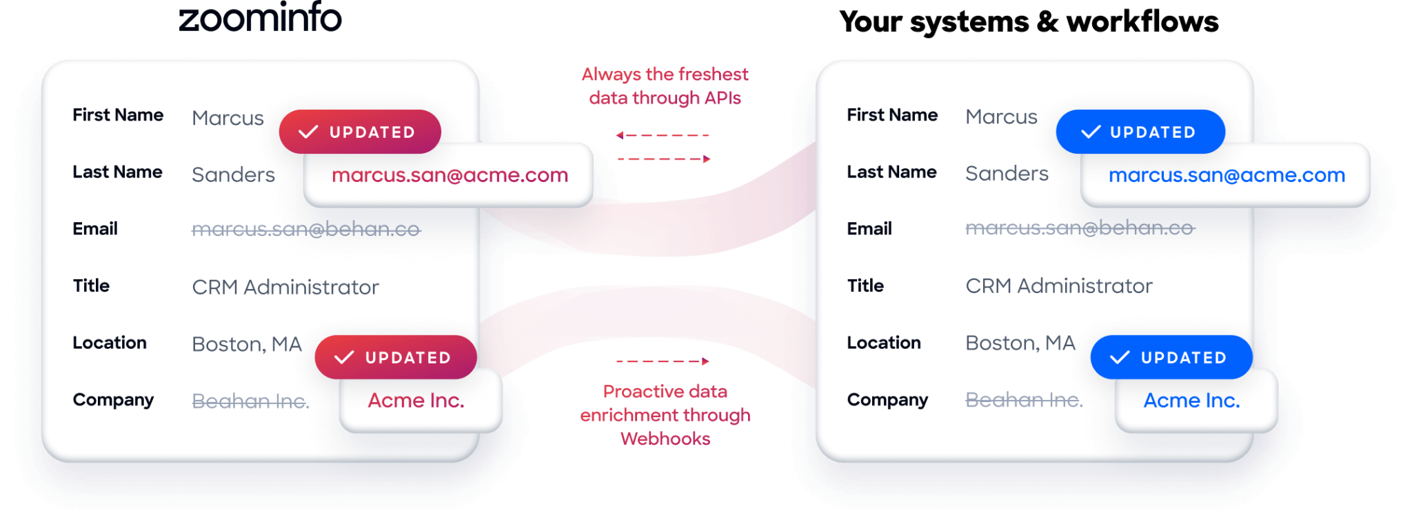 hubspot-snowflake-integration-13