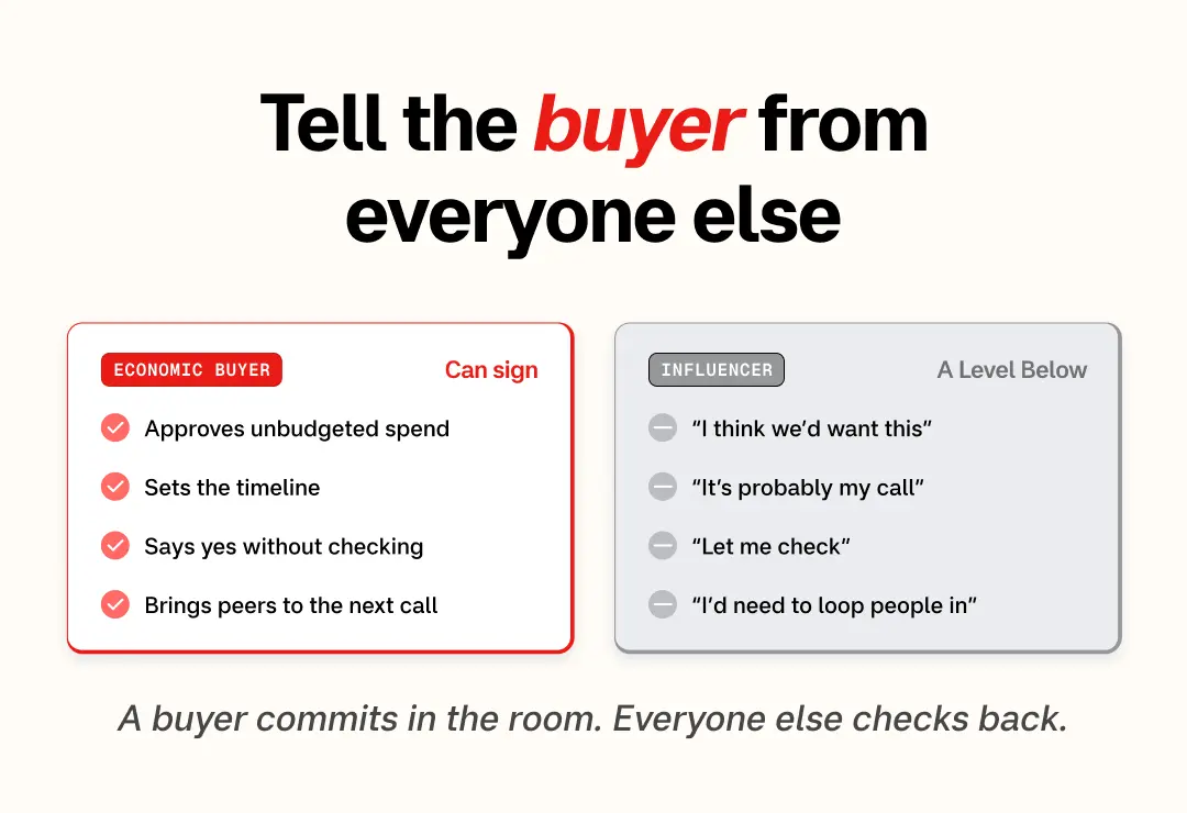 Tell the buyer from everyone else (1)