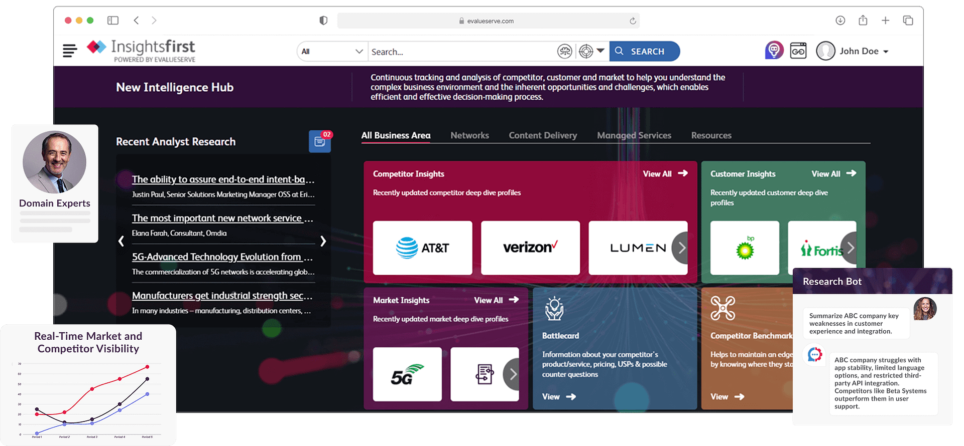 evalueserve-review-2