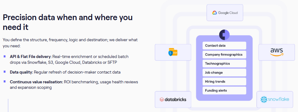 cognism-vs-zoominfo-image27