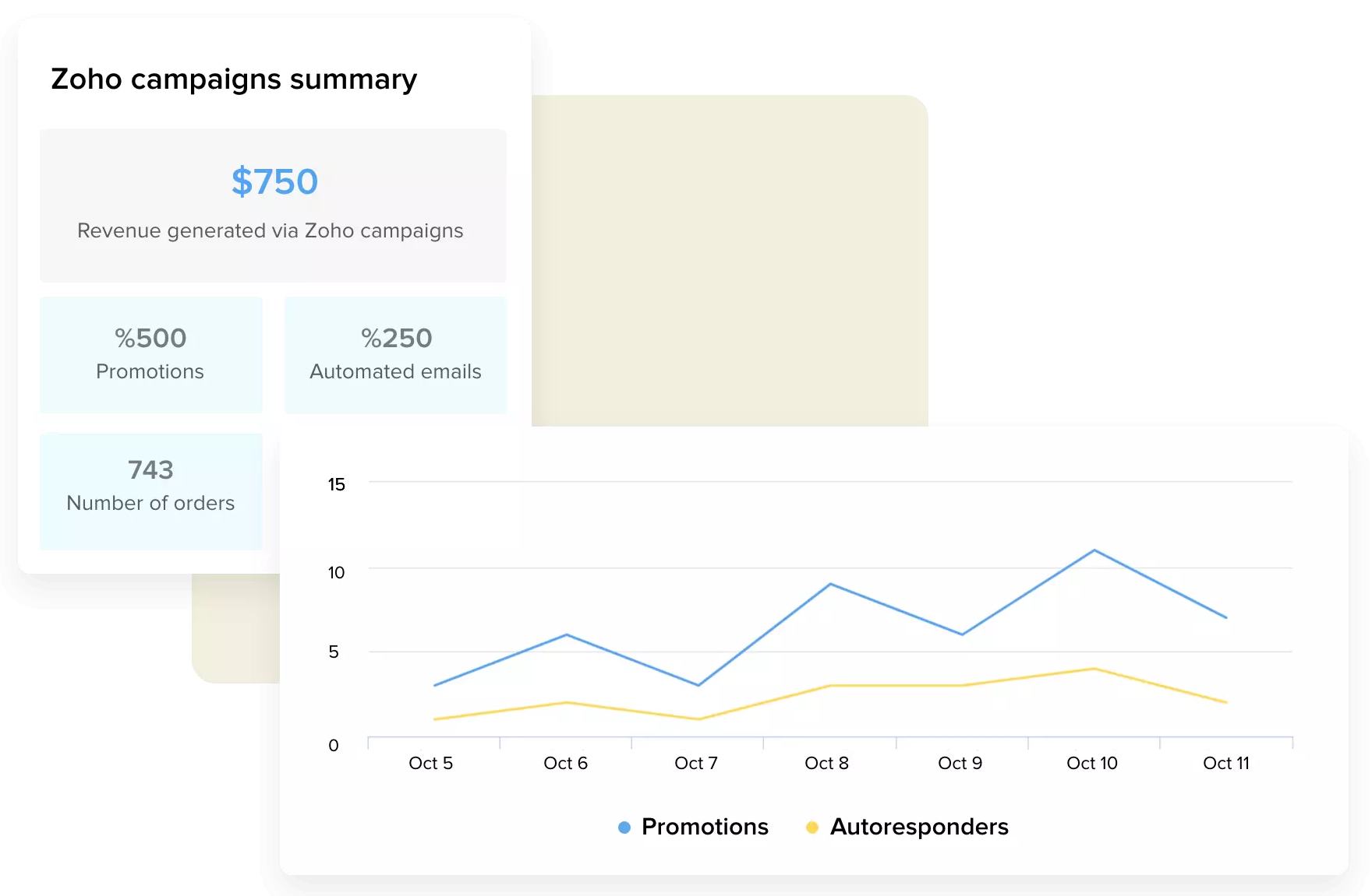 brevo-vs-zoho-campaigns-16