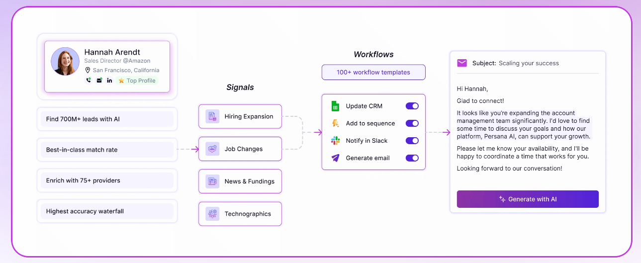 persana-ai-pricing-image1