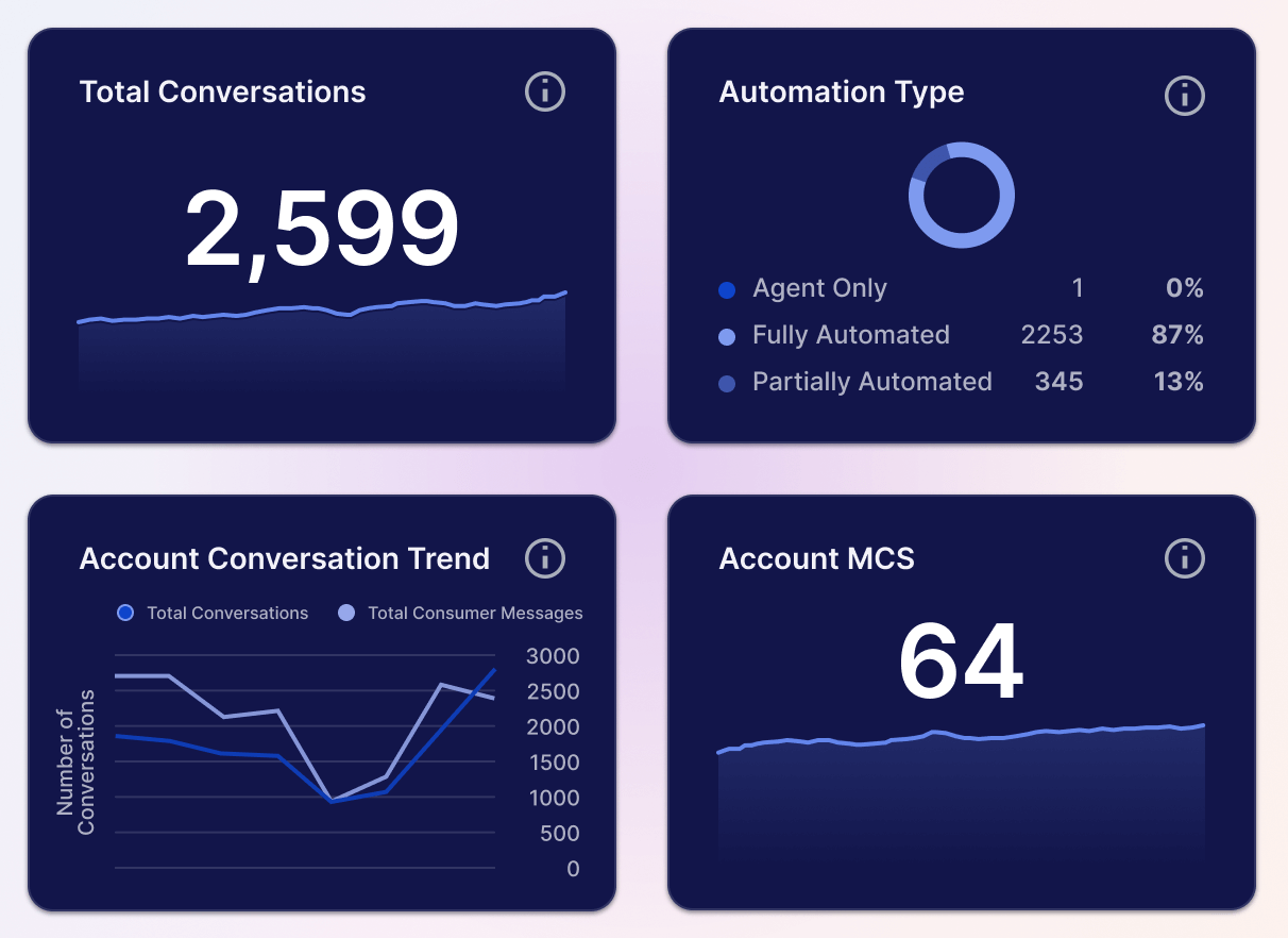 liveperson-vs-salesforce-7