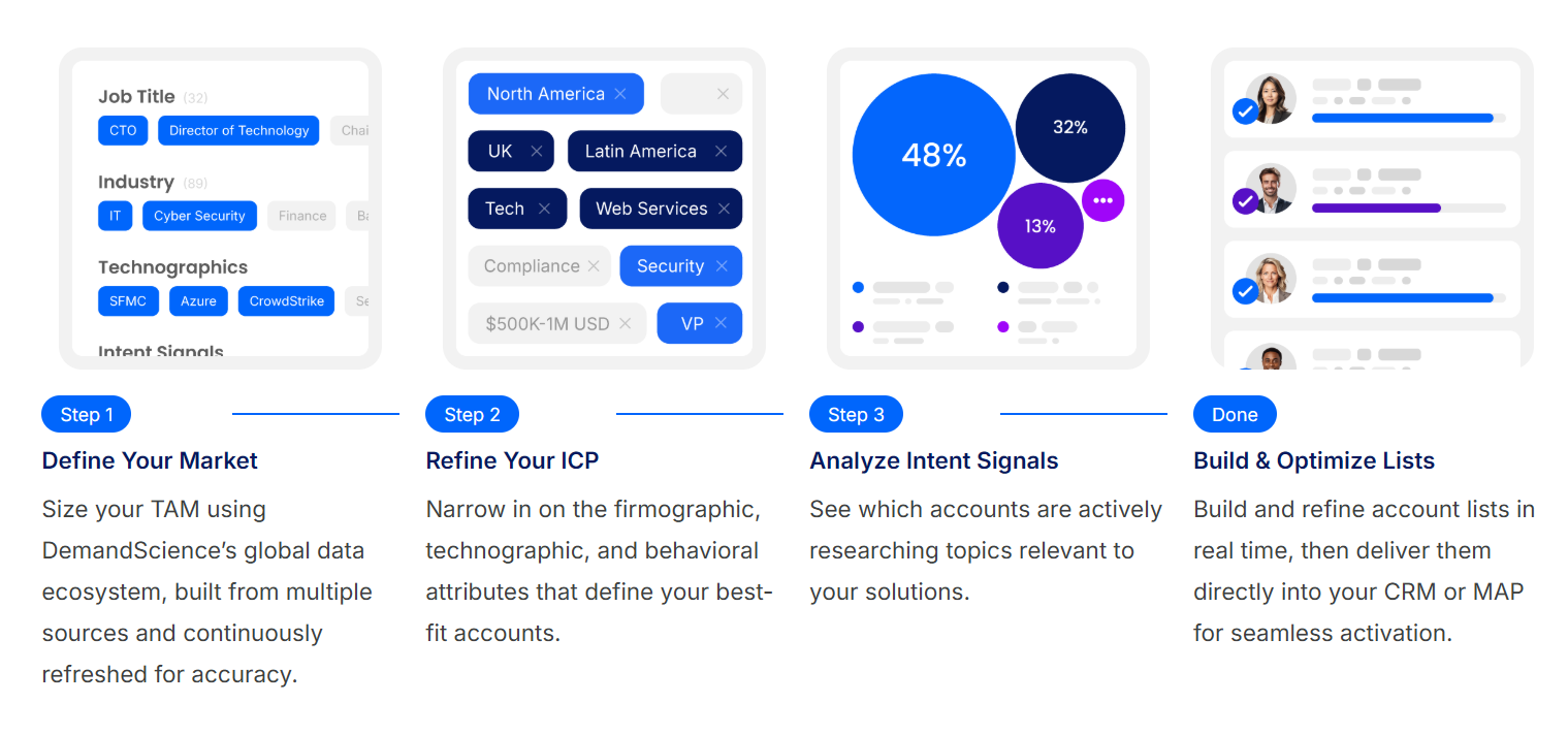 demandscience-pricing-image4