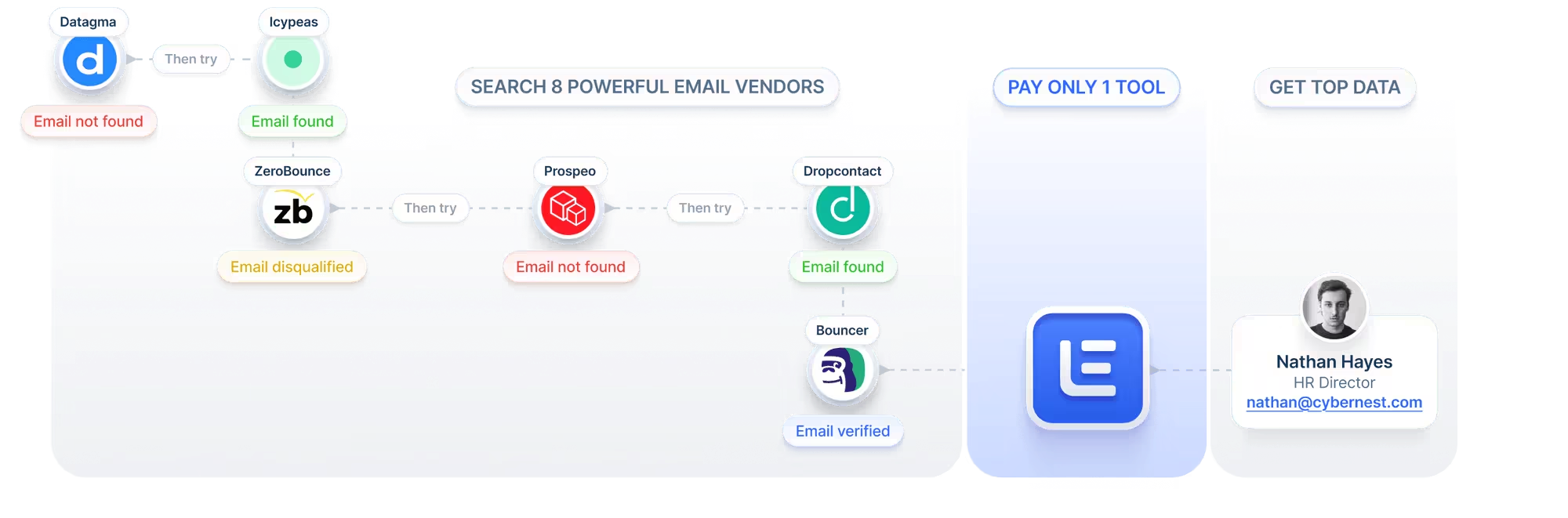 lemlist-vs-mailshake-image6