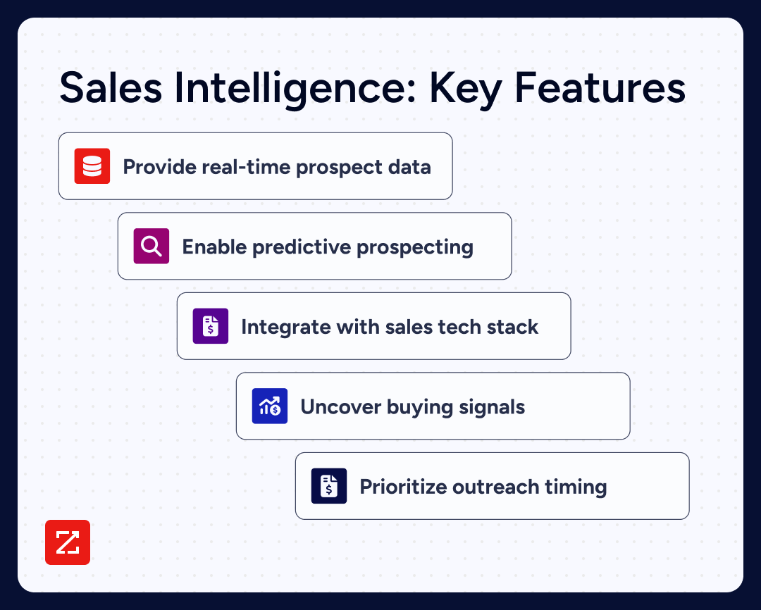 Top 10 Sales Intelligence Tools for 2025
