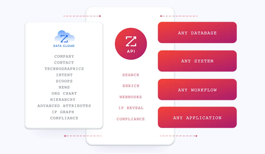 attio-integrations-22