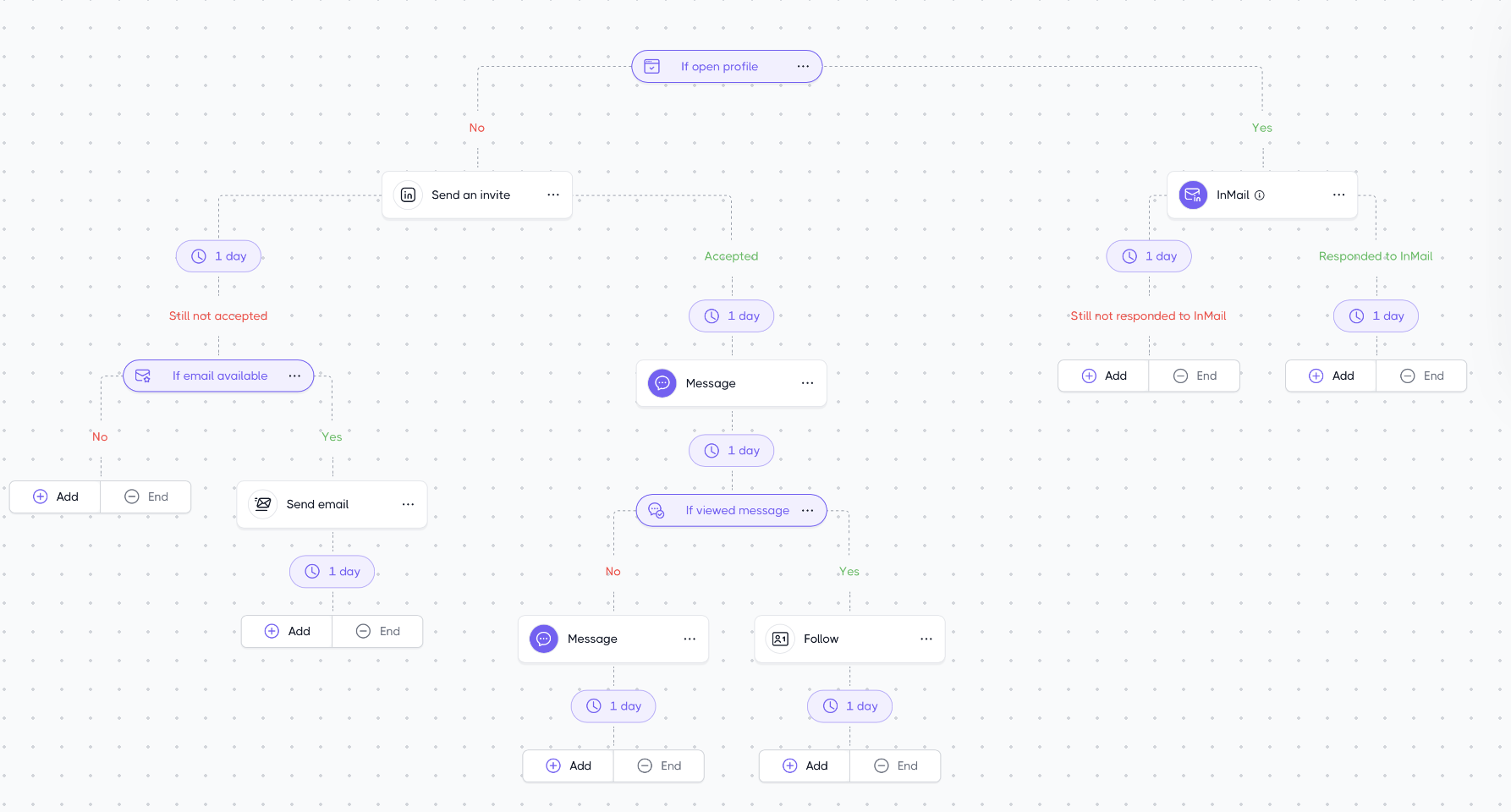 dripify-vs-expandi-image3