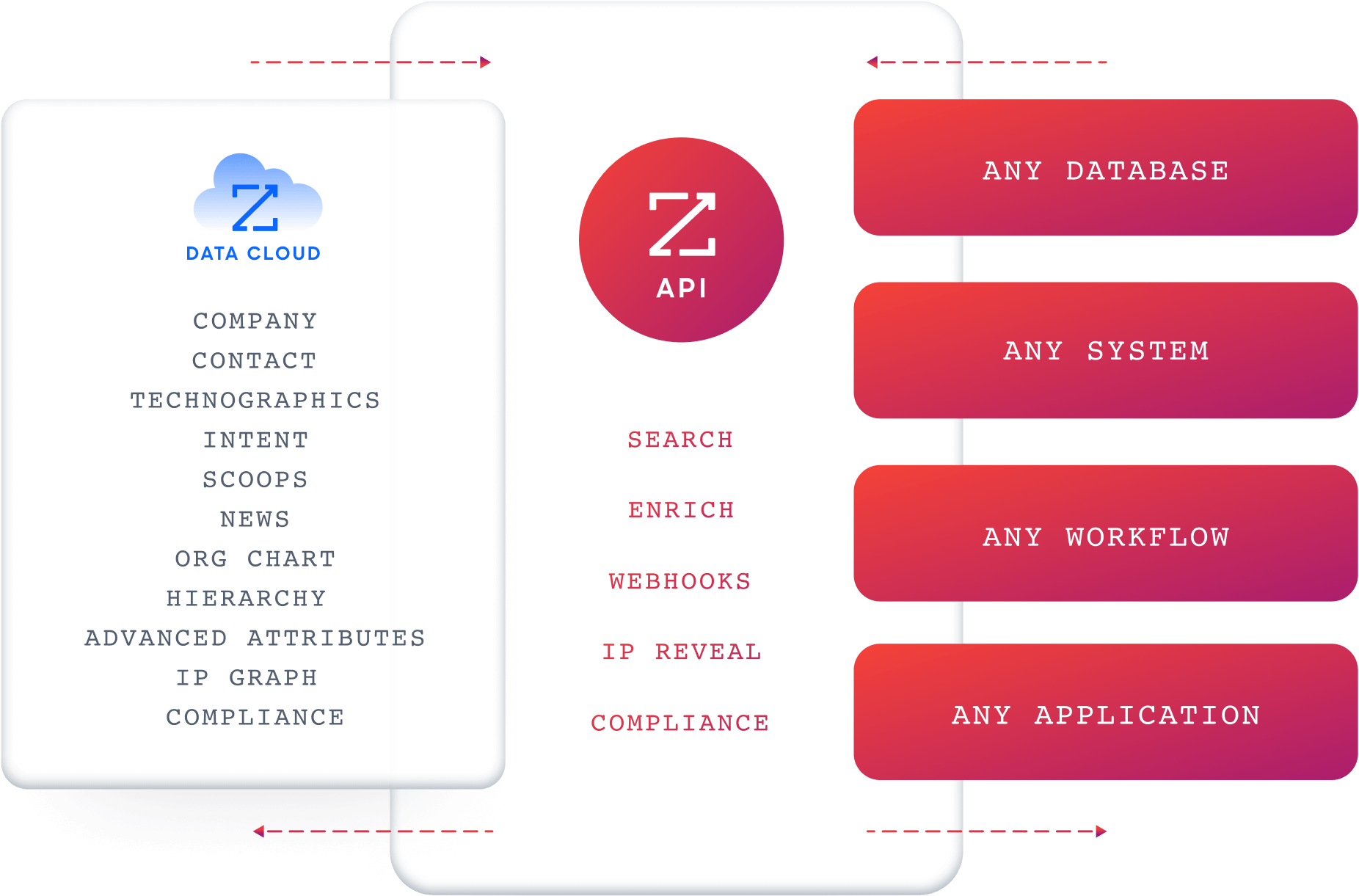 6sense-api-review-3