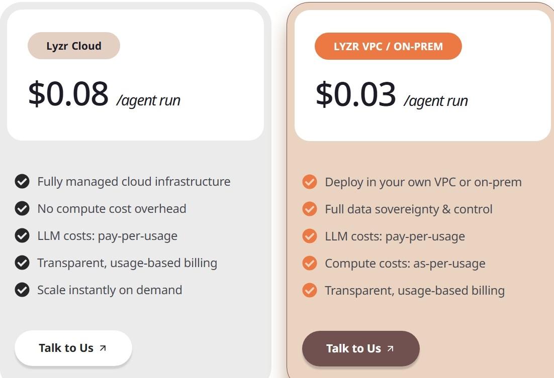 lyzr-pricing-image7