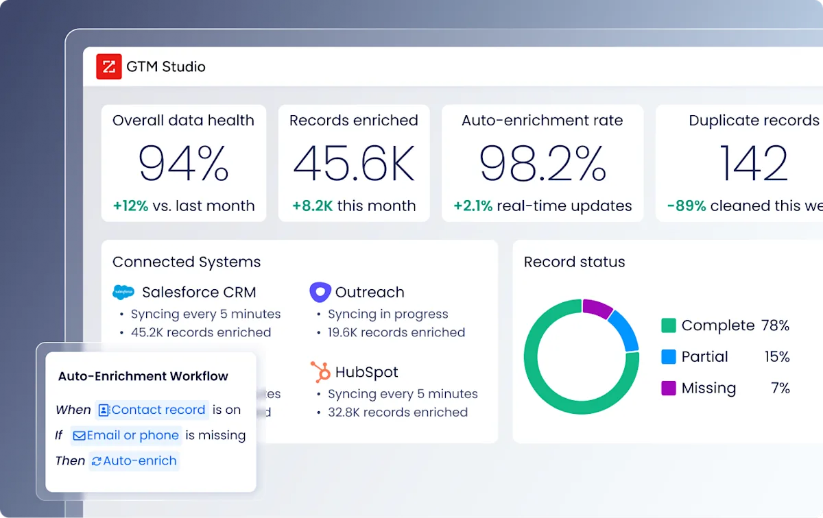 pardot-vs-sharpspring-19