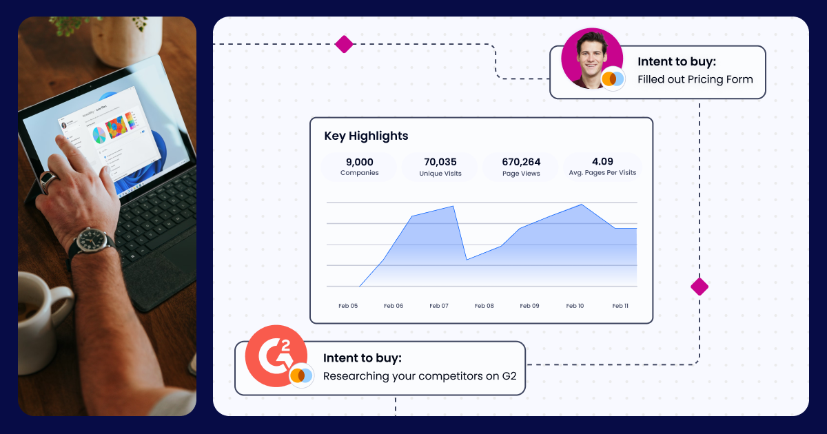 OG Image What is Intent Data How to Turn Signals into Action