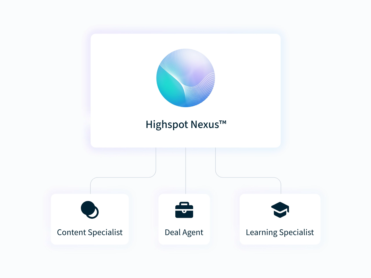 highspot-vs-showpad-image2
