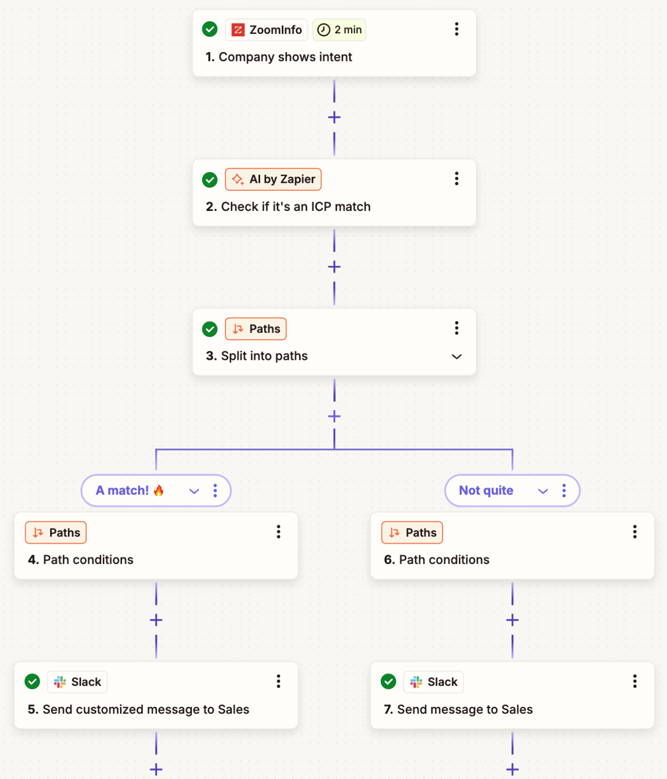 zapier-integrations-3