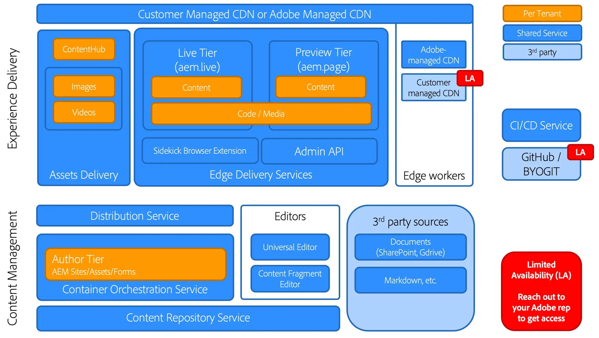 adobe-experience-cloud-vs-salesforce-16