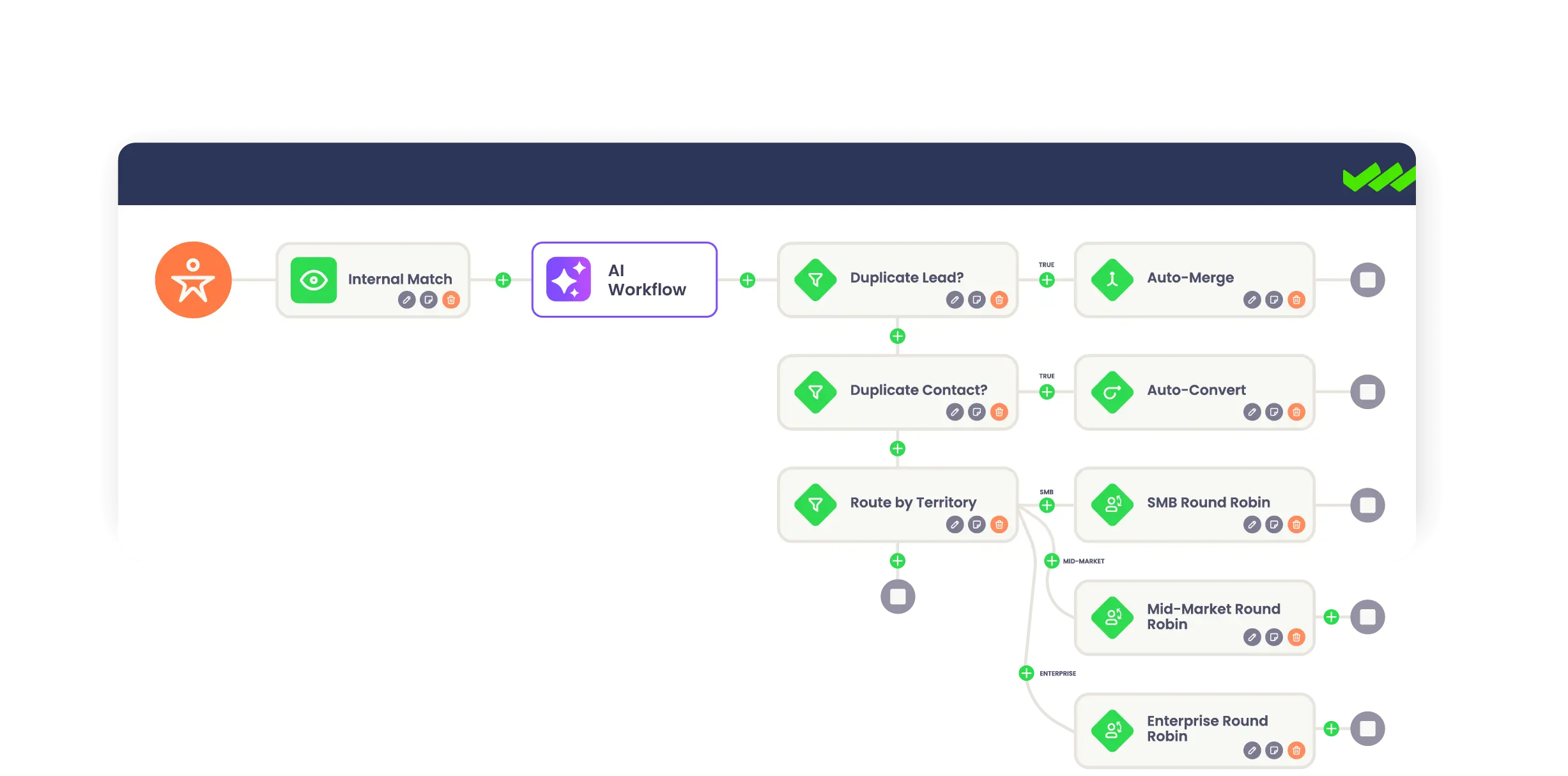 product-graphic-traction-complete-lead-routing