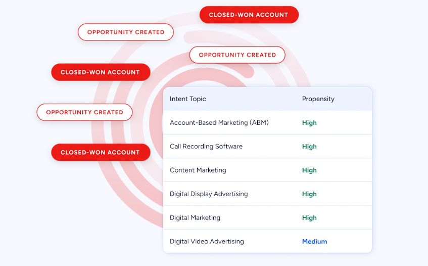 brandwatch-vs-sprinklr-image10