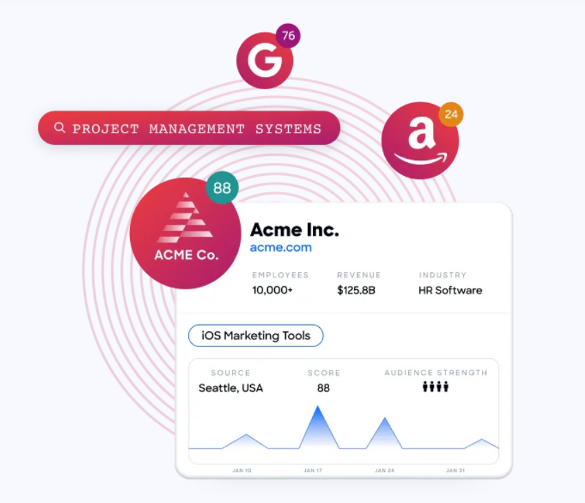activecampaign-vs-kit-19