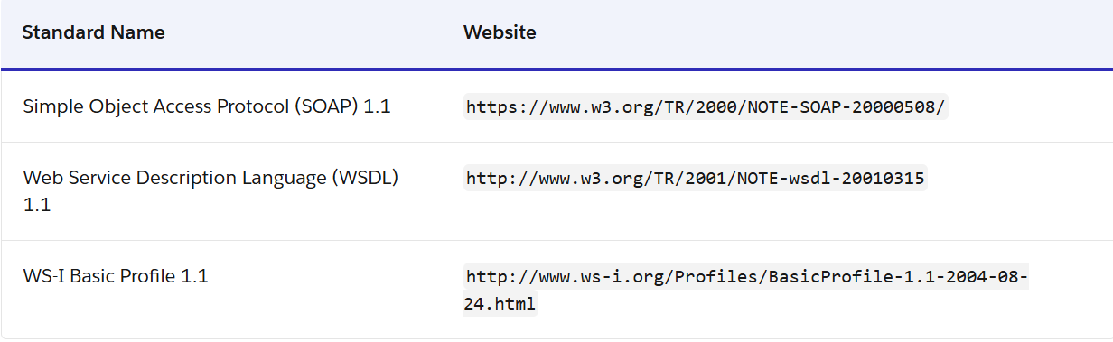 amperity-salesforce-integration-3