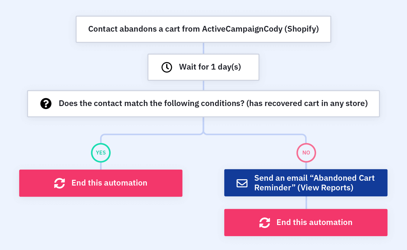 activecampaign-vs-mailchimp-12