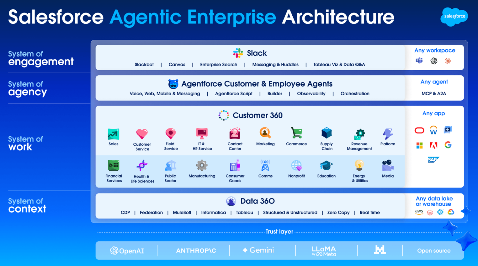 creatio-vs-salesforce-image2
