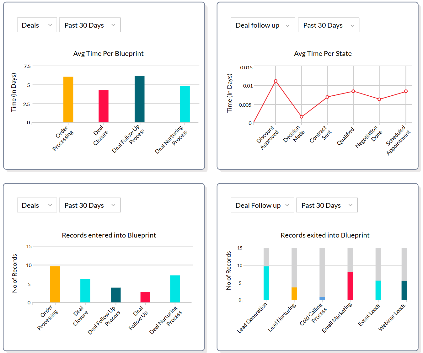 zendesk-vs-zoho-crm-3