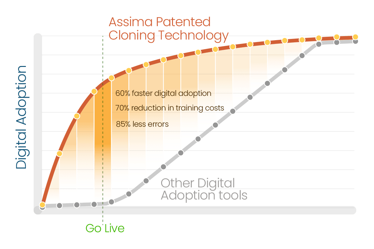 assima-vs-whatfix-1
