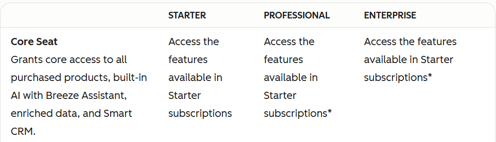 hubspot-vs-optinmonster-image12