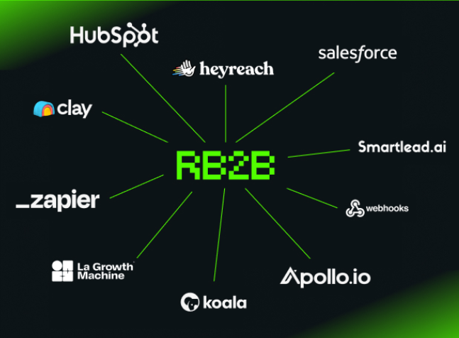 rb2b-vs-warmly-image11