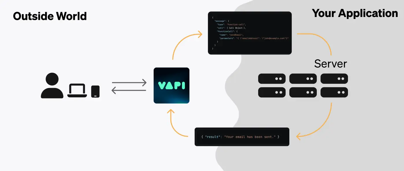 vapi-api-review-7