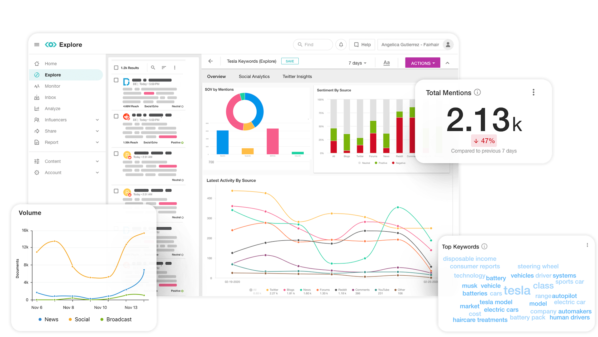 meltwater-vs-sprinklr-image4