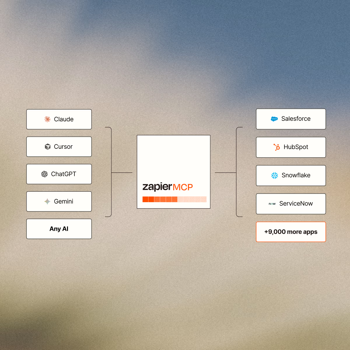 zapier-features-7