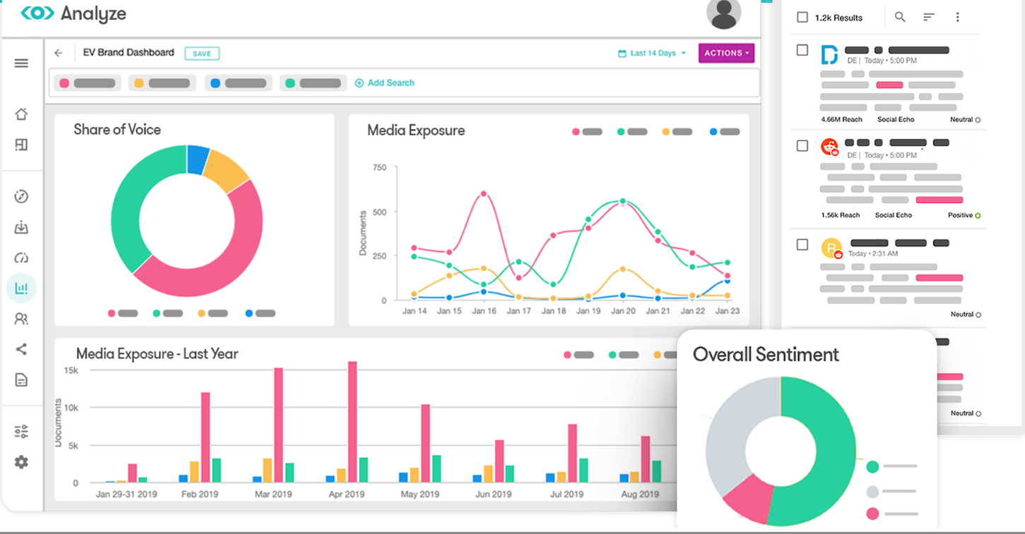 meltwater-vs-sprinklr-image1