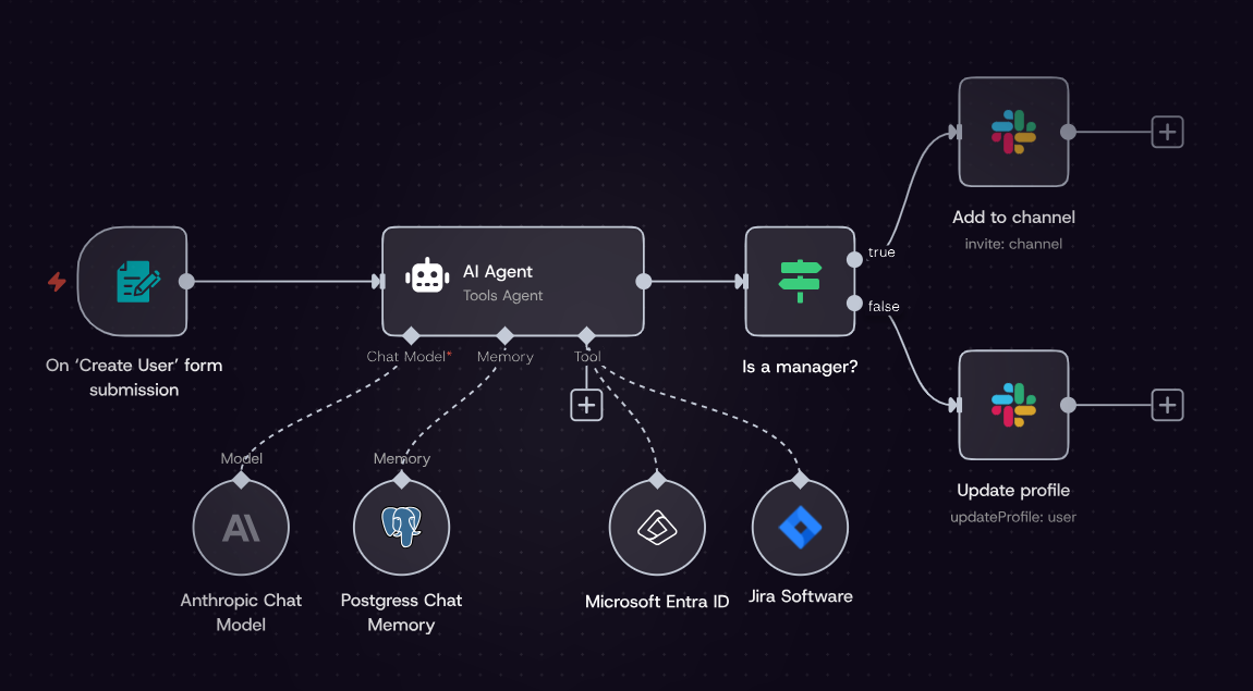 n8n-integrations-1