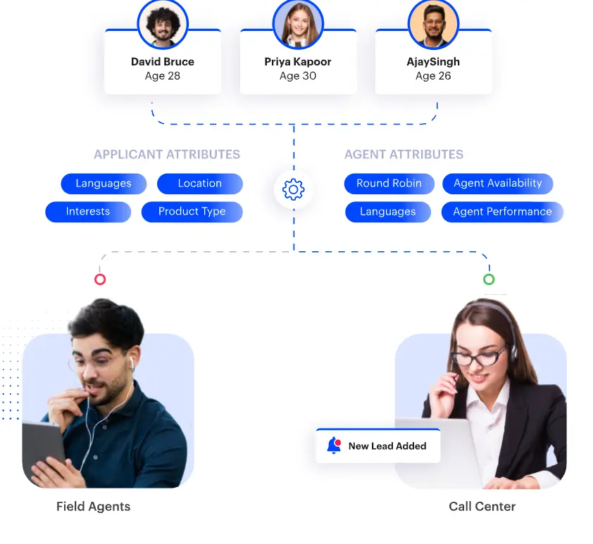 product-graphic-lead-squared-lead-routing
