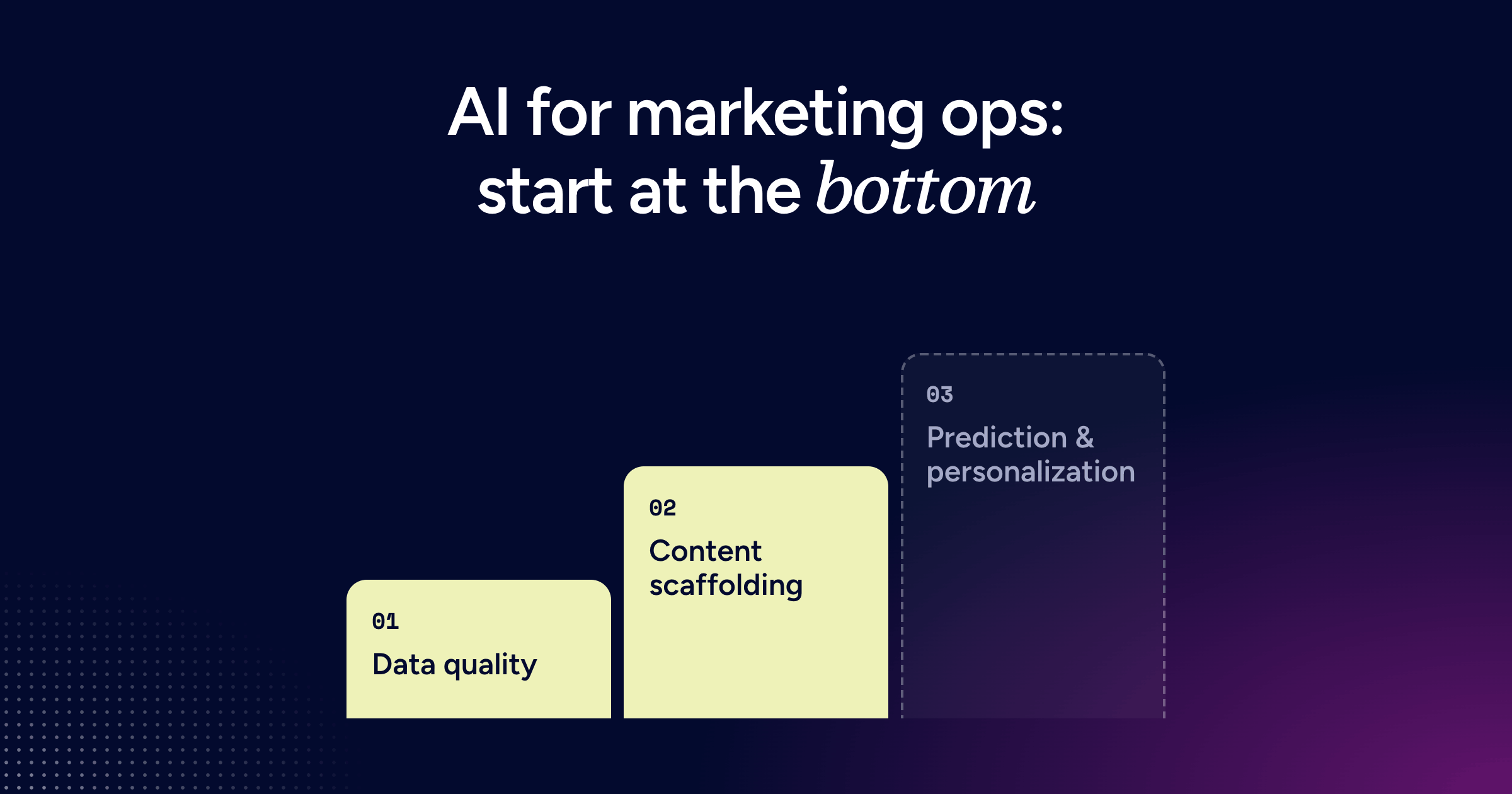 AI for Marketing Operations: Where to Start for Real ROI