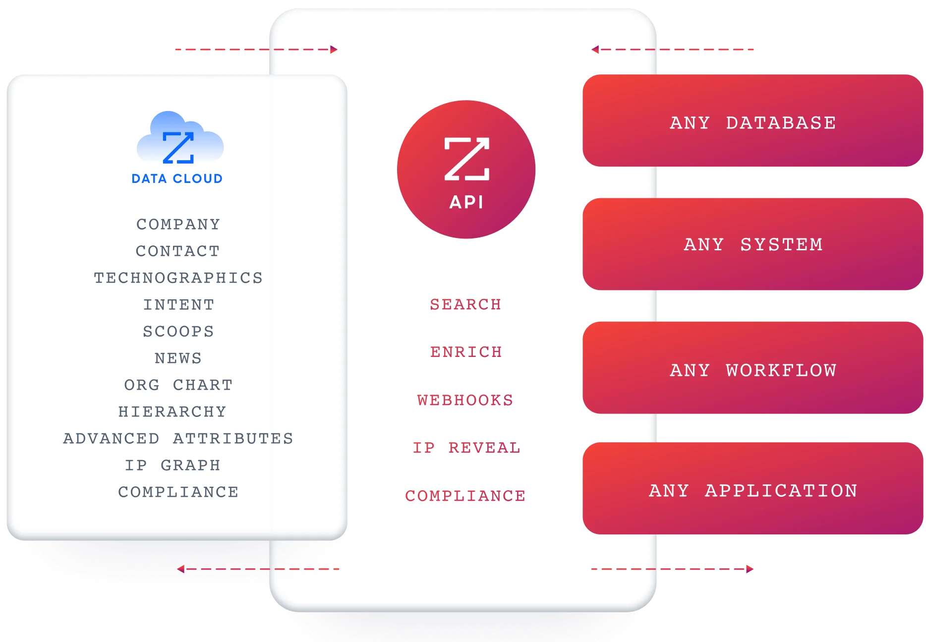 zoho-crm-api-7