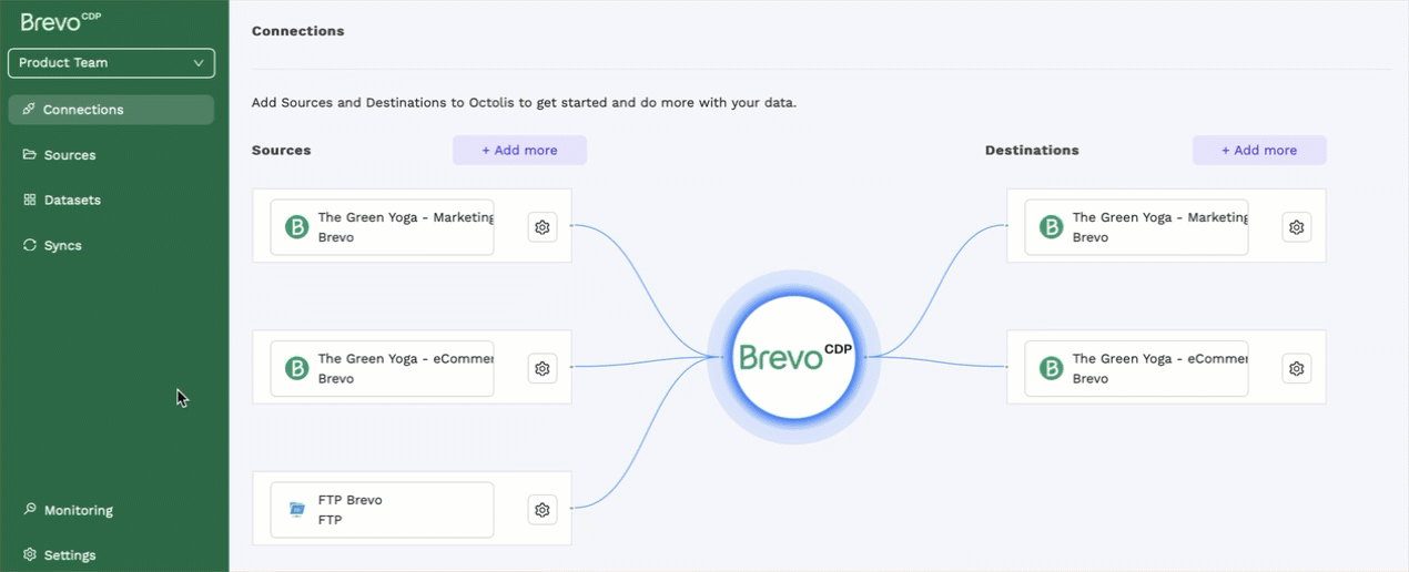 brevo-vs-kit-10