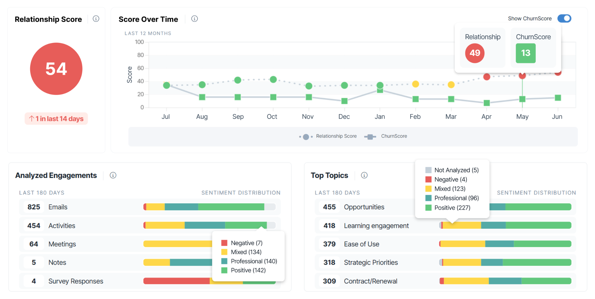gainsight-vs-churnzero-2