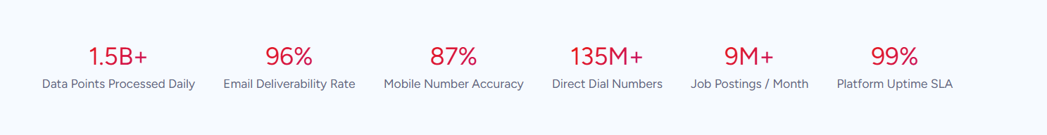 hubspot-vs-streak-14