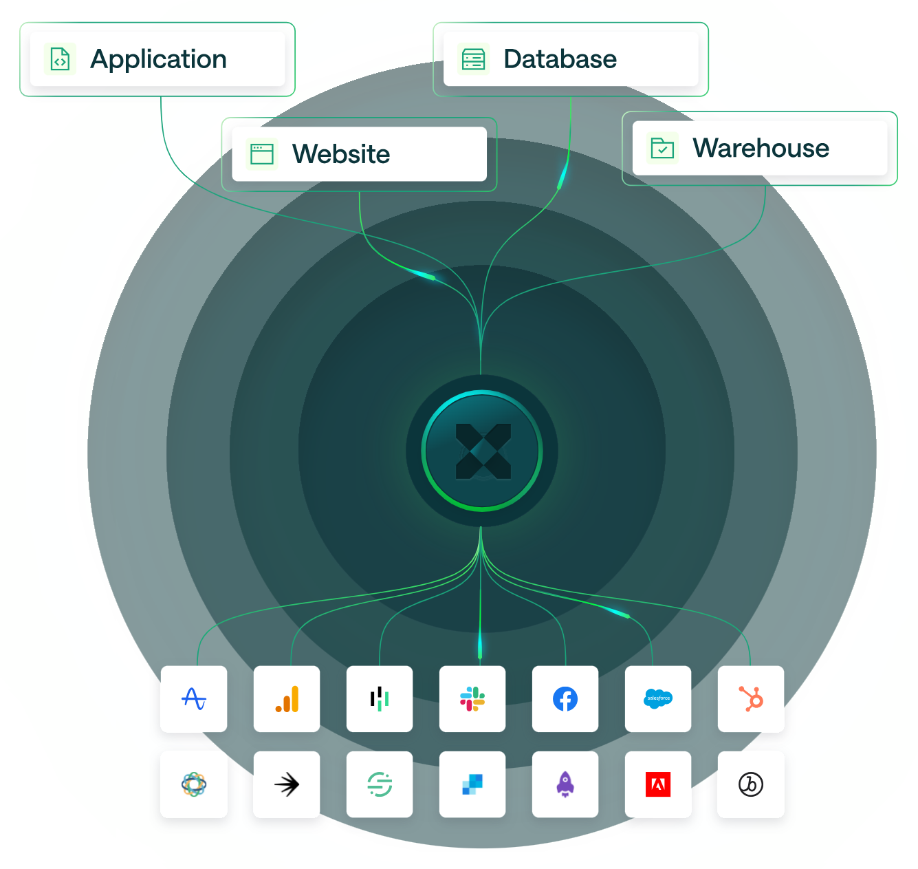 customer-io-review-3