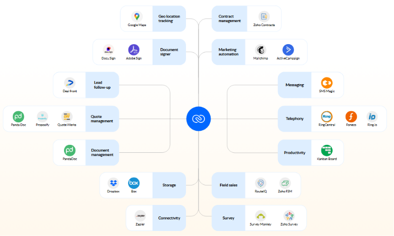 dynamics-365-vs-zoho-crm-15