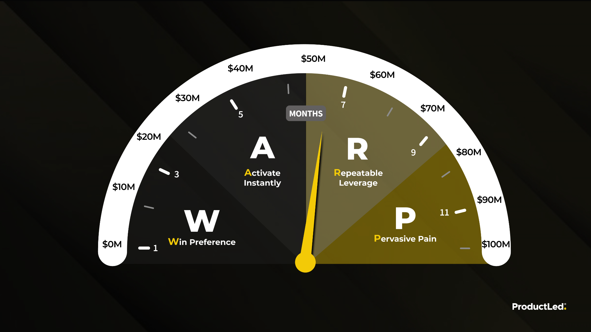 whatfix-vs-productled-3