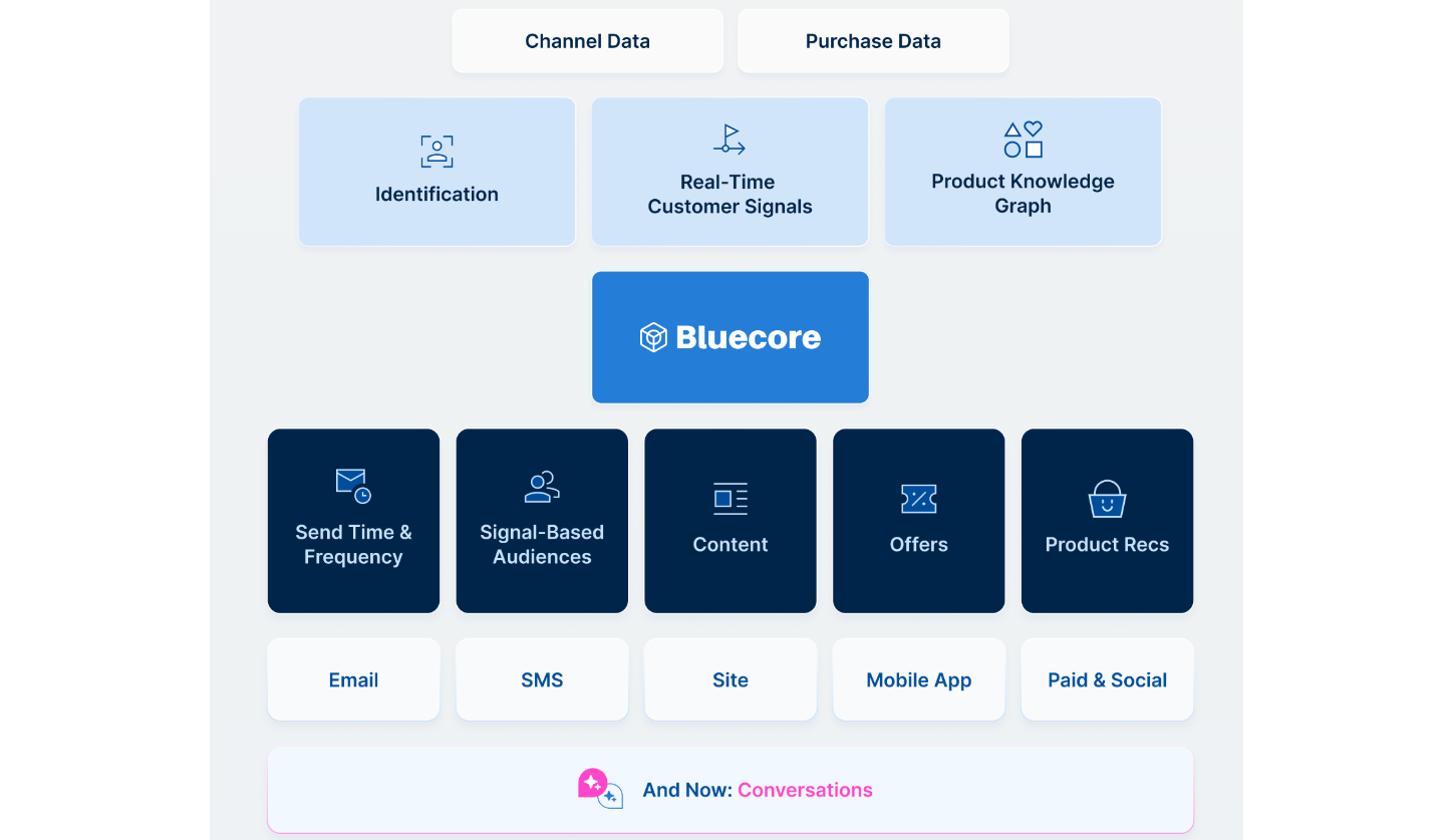 bluecore-vs-maestra-1
