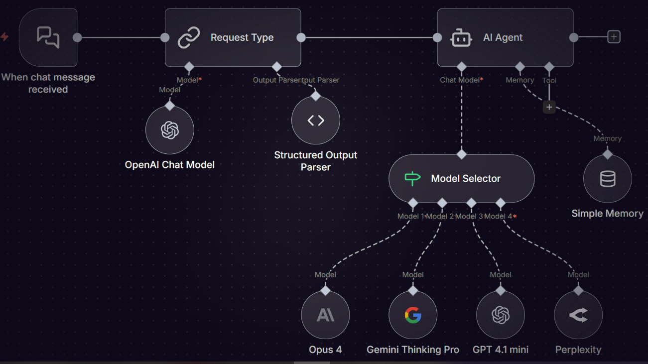 gumloop-vs-n8n-image5