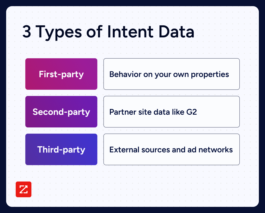 What is Intent Data How to Turn Signals into Action